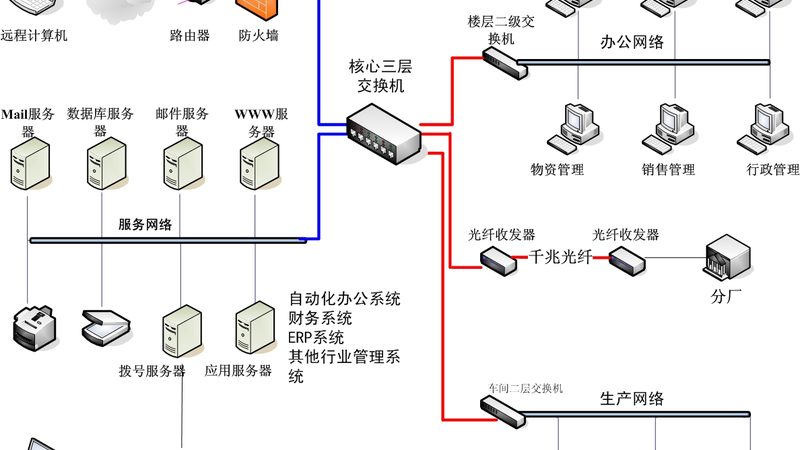 智能楼宇对讲系统：如何从技术角度选型**