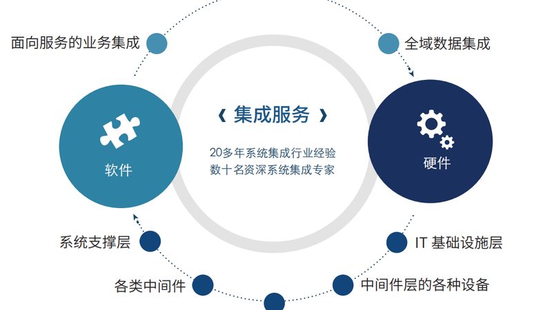 智能化总包招标合同关键要素解析**