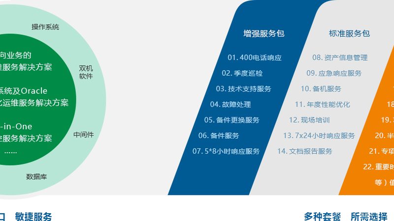 楼宇自控系统：规格参数全解析**