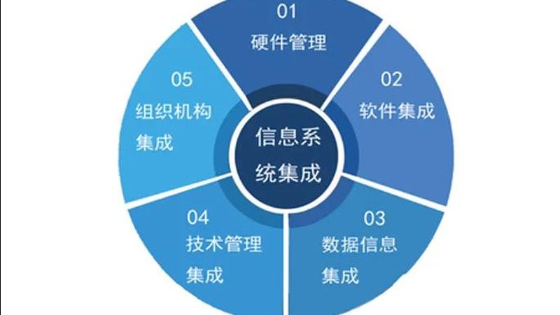 高铁指挥中心强弱电布线规范解析