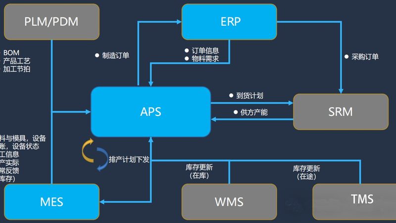 项目管理集成平台：企业信息化的关键纽带**