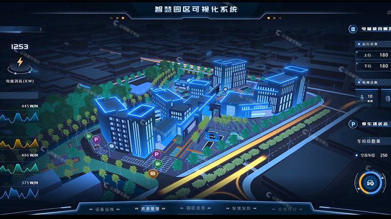 智慧社区数据中台：设备接入参数解析与优化